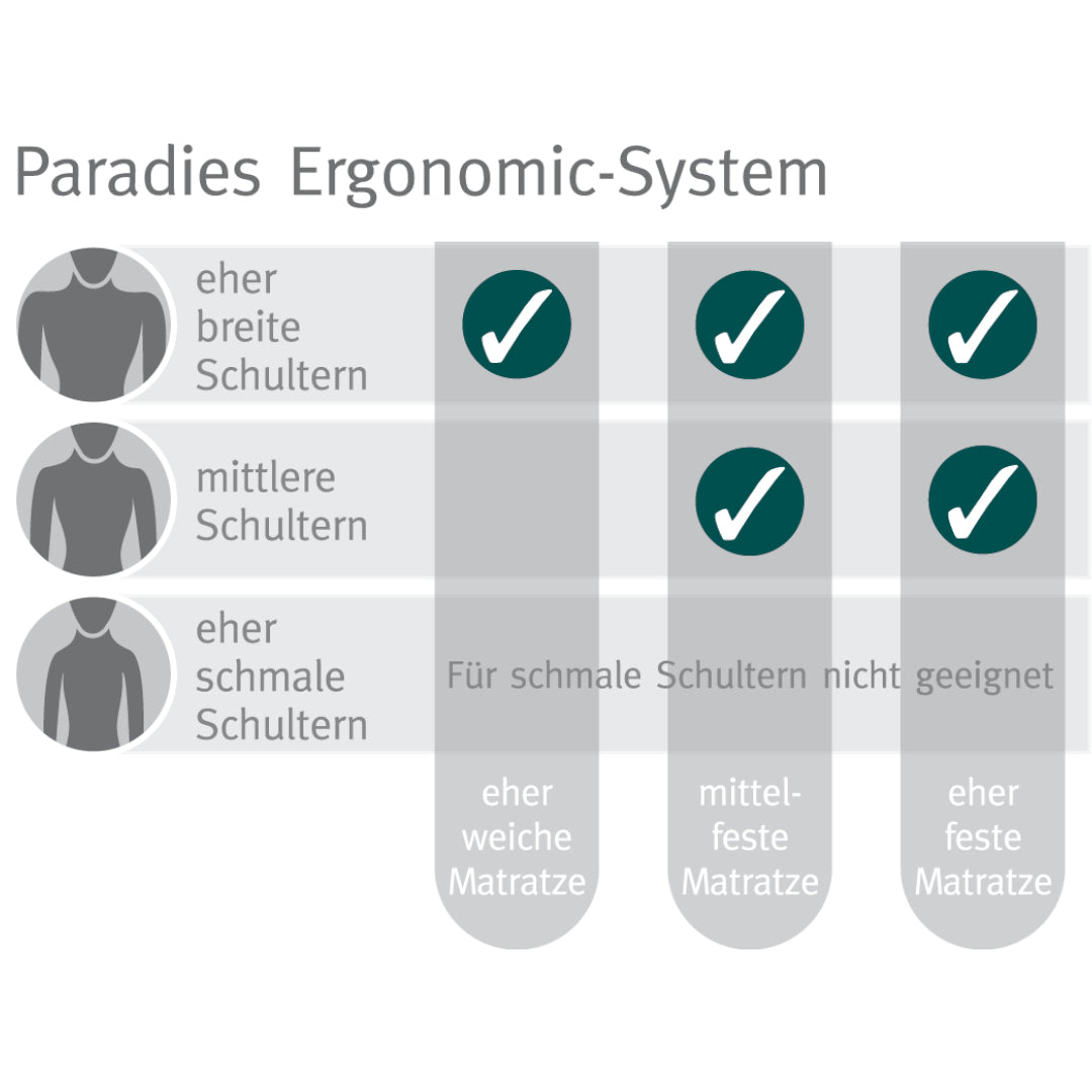 paradies-latex-vario-ergonomic-nackenkissen-40x80-cm image 5