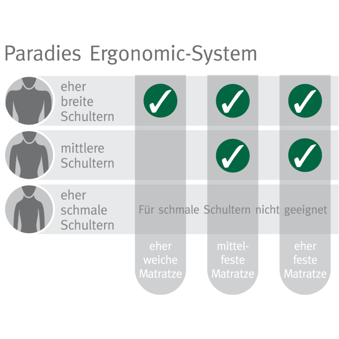 paradies-revita-vario-ergonomic-nackenst-tzkissen-40x80-cm image 4