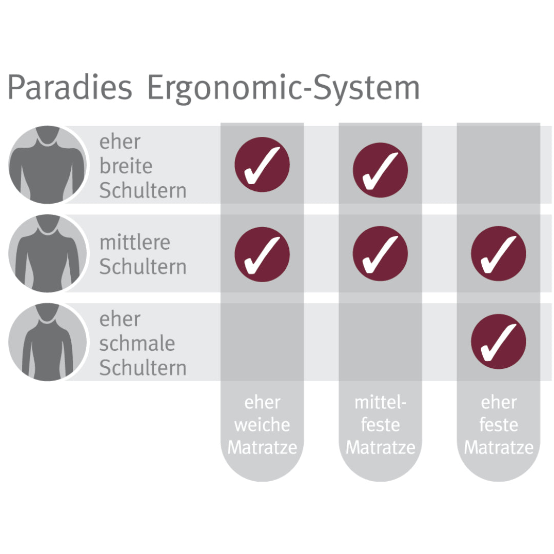 paradies-paratex-ergonomic-nackenst-tzkissen-40x80-cm image 5