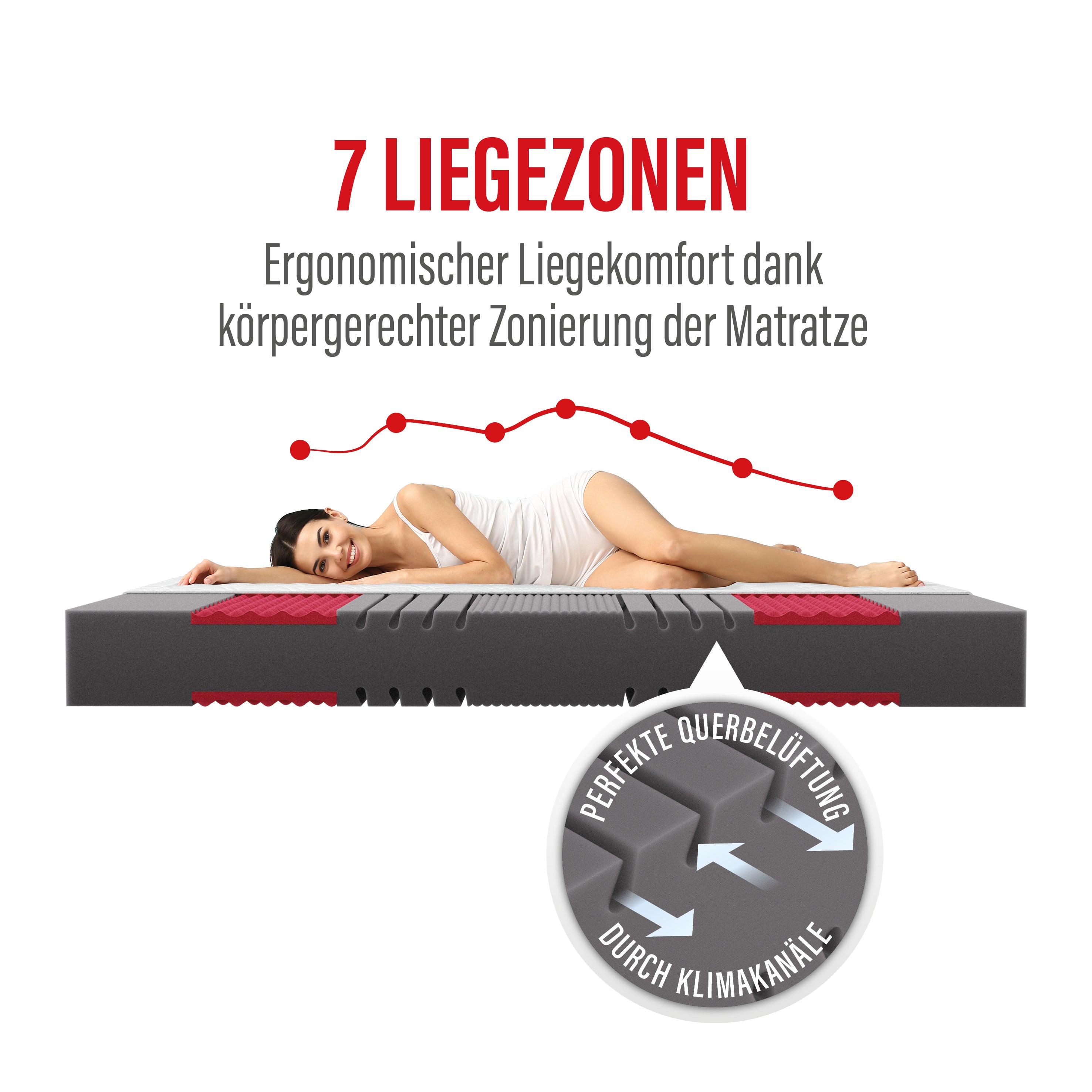paradies-prolife-supreme-7-zonen-kaltschaummatratze image 4
