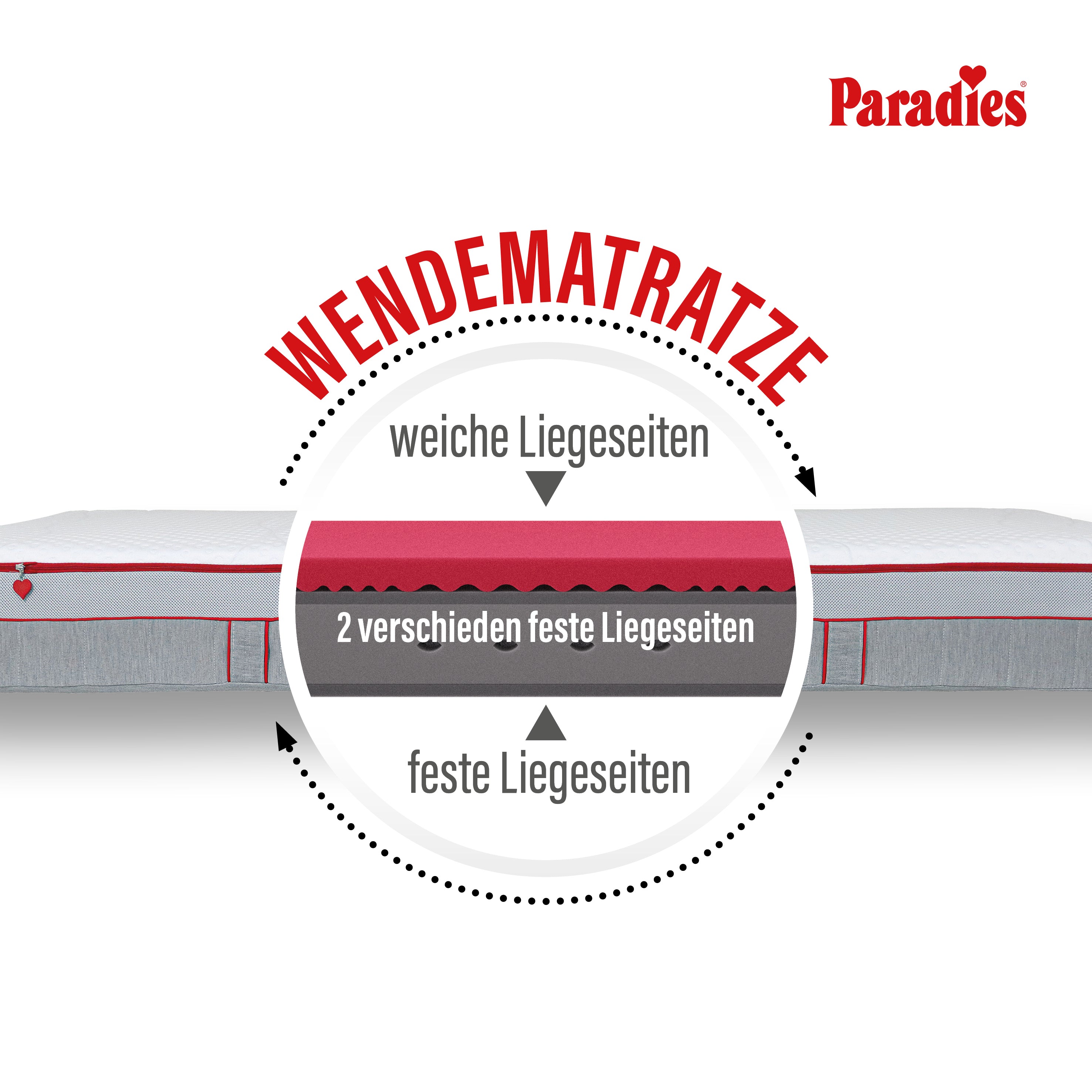 paradies-perfekta-7-zonen-taschenfederkernmatratze-22-cm-mit-memory image 8