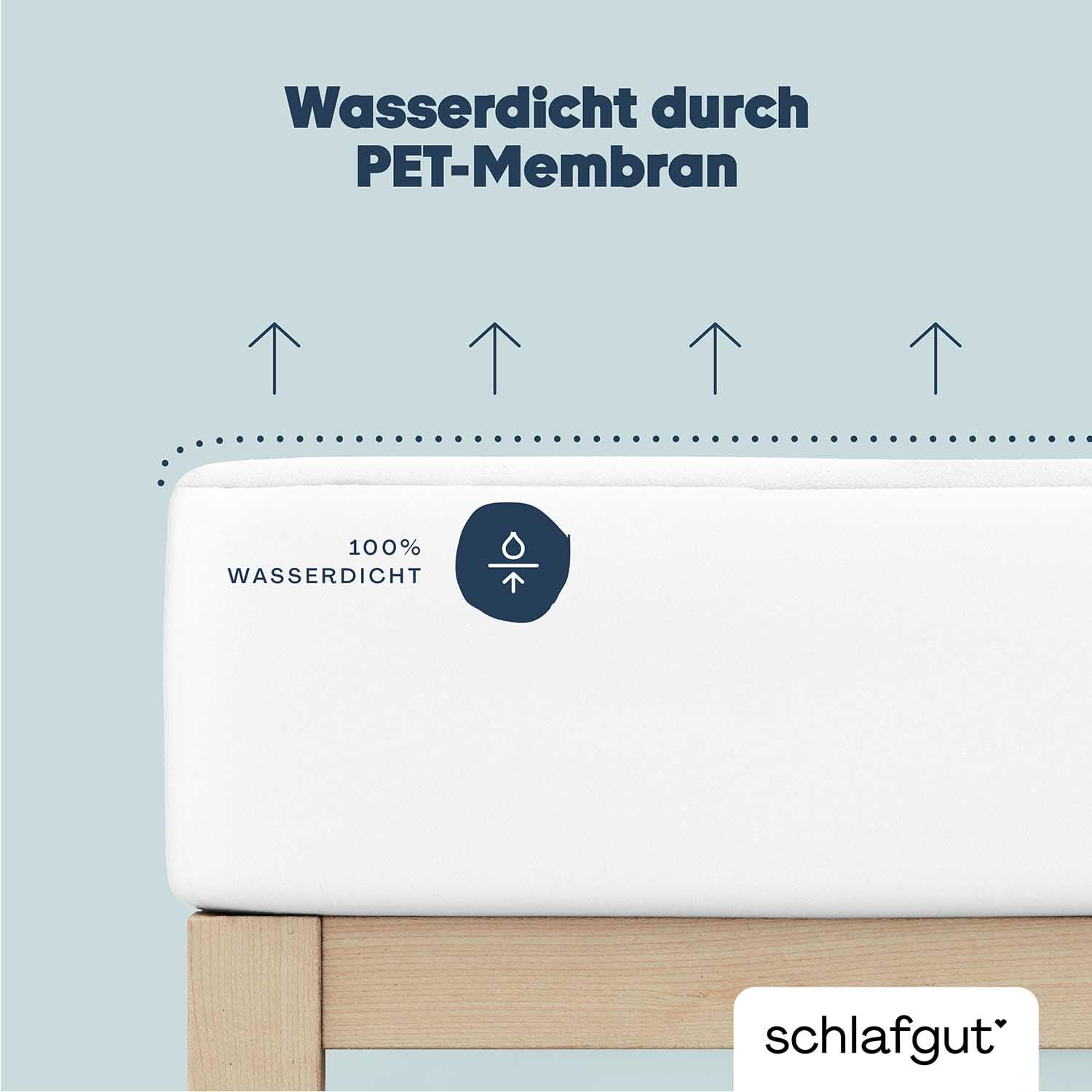 schlafgut-baselayer-pro-molton-matratzenschutz-70x140-cm-wasserdicht-baumwolle image 5