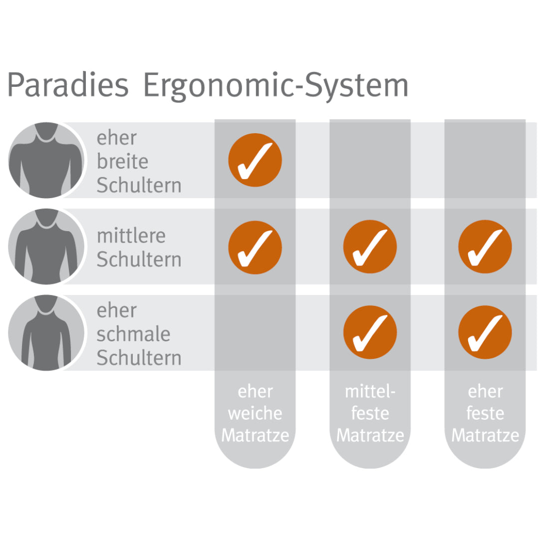 paradies-revita-ergonomic-nackenkissen-40x80-cm-st-tzkissen image 5