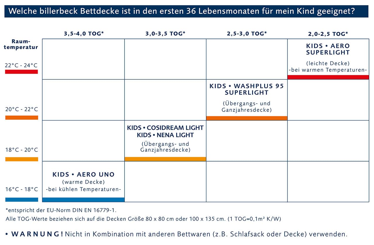 billerbeck-nena-kinder-daunendecke-100-x-135-cm-100-g-nsedaune-mittel image 3