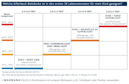 billerbeck-nena-kinder-daunendecke-100-x-135-cm-100-g-nsedaune-mittel image 6