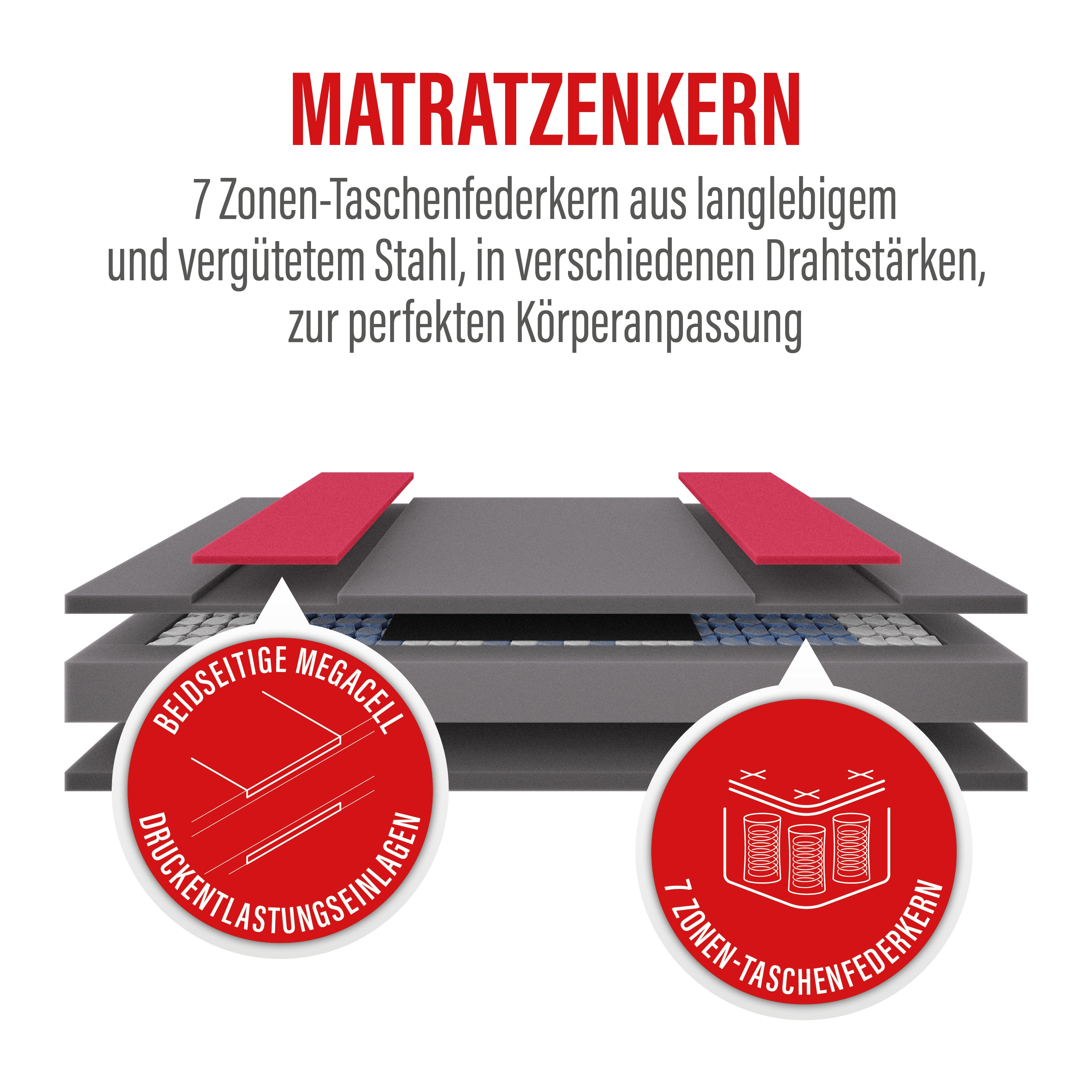 paradies-prolife-supreme-7-zonen-taschenfederkern-matratze image 8